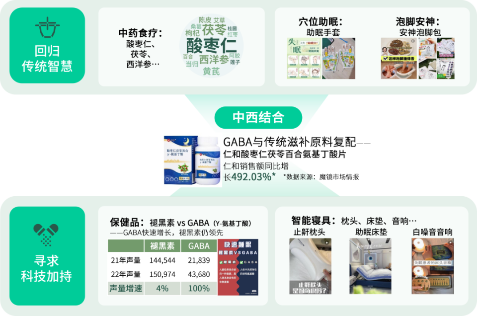 數說故事2023健康需求趨勢解碼 懶系養身當道，沉浸低強度運動與精準保健食品崛起